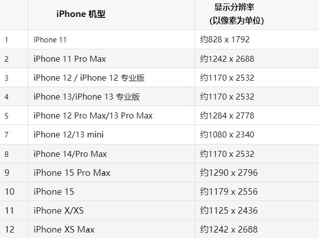 苹朝天果维修分享iPhone主屏幕壁纸显得模糊怎么办