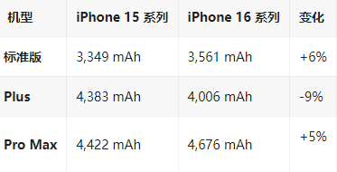 朝天苹果16维修分享iPhone16/Pro系列机模再曝光