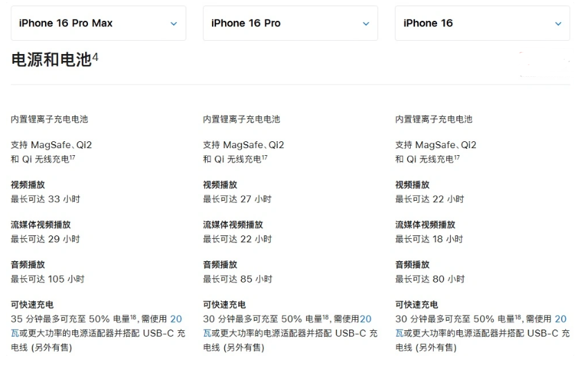 朝天苹果手机维修分享 iPhone 16 目前实测充电峰值功率不超过 39W 